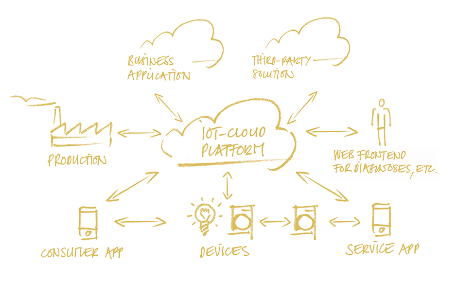 iot security iot security