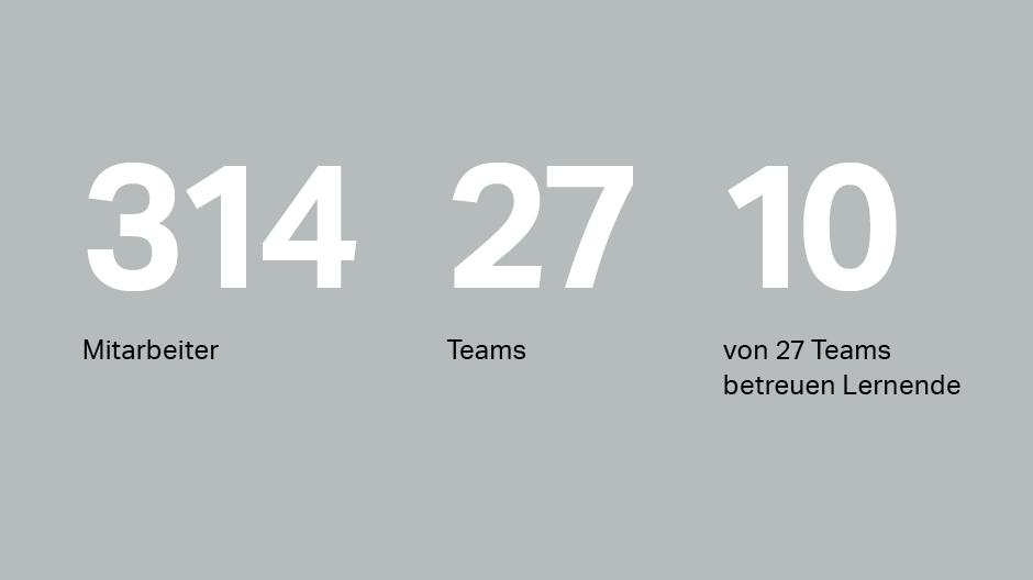 Generationenvielfalt - Statistiken über Ergon Generationenvielfalt - Statistiken über Ergon