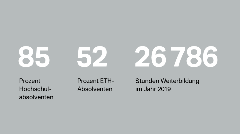 Vorsprung durch Wissen - Bildung Vorsprung durch Wissen - Bildung
